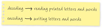 decoding: reading printed letters and words; encoding: writing letters and words