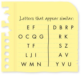 Letters with different sounds and different roles in reading and writing, but similar appearance: E and F; O, C, Q and G; T and F; L and J, I; W, M and N; D, B, R and P; R and K; S and Z; A and V; Y, V and U