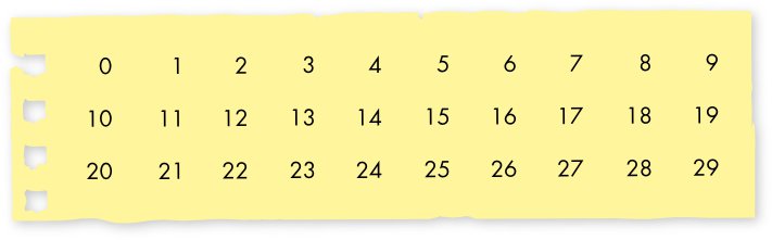 Recurring pattern in counting